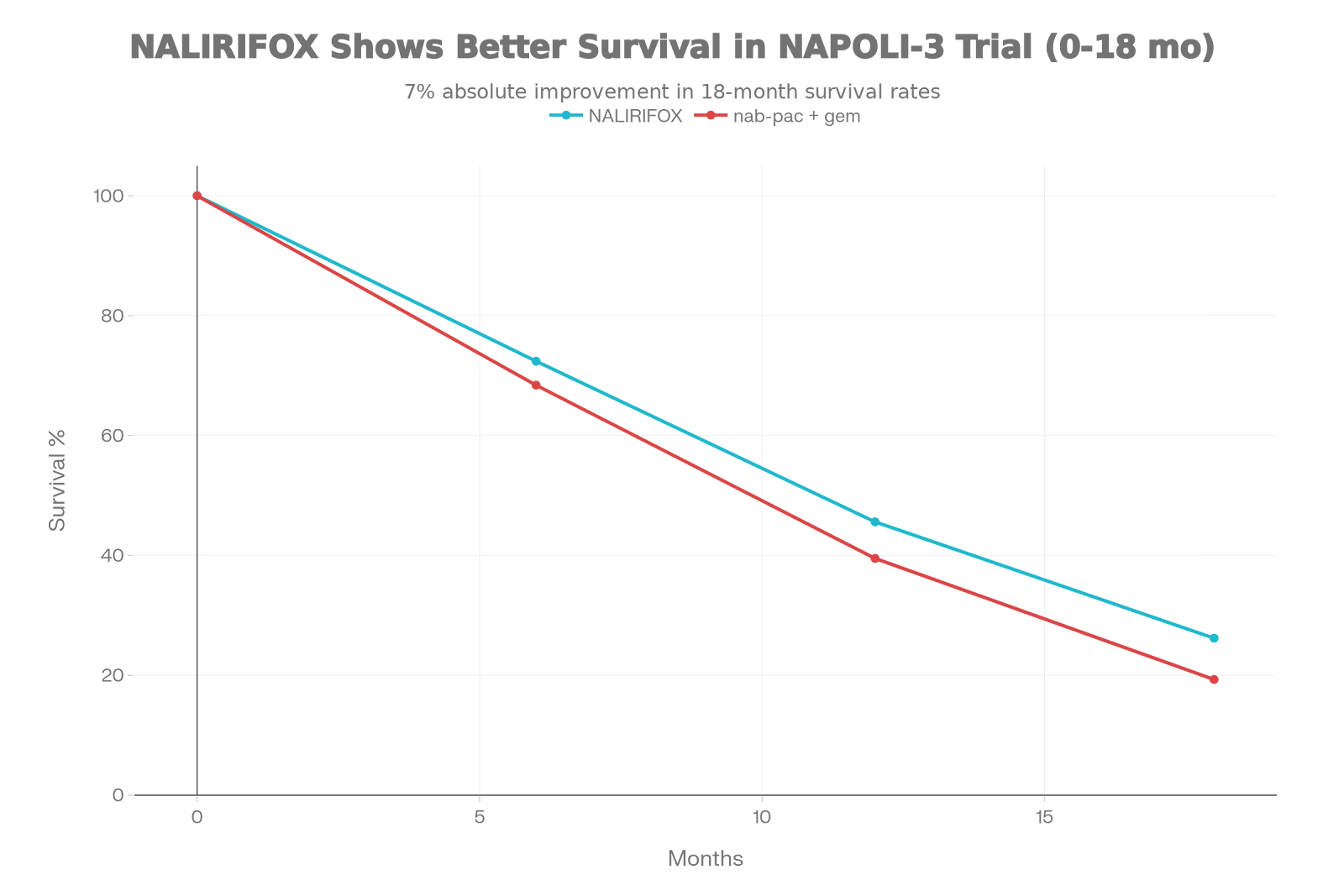 NAPOLI-3 Trial: A Breakthrough in Metastatic Pancreatic Cancer Treatment