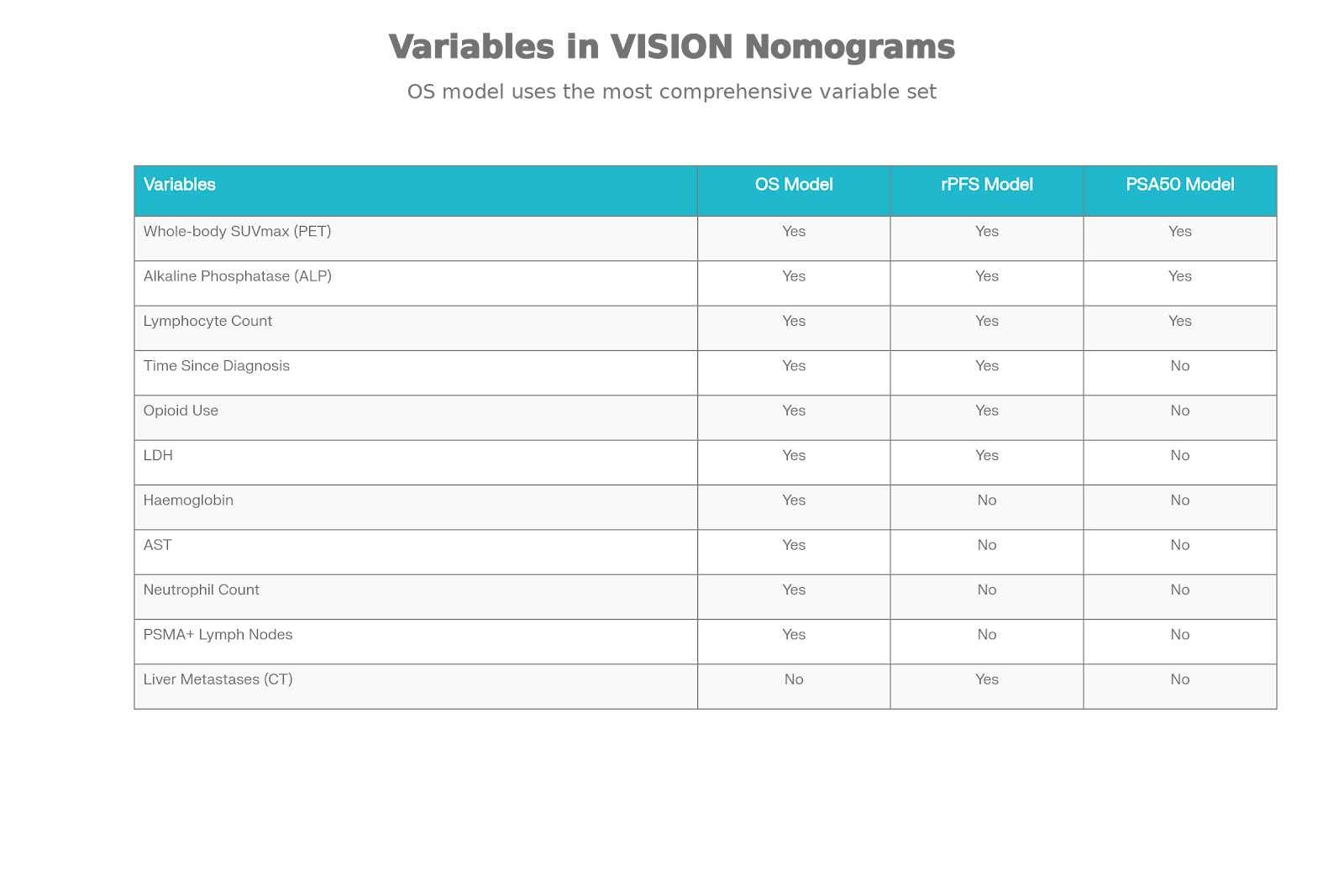 Predicting Treatment Success with Lutetium-177-PSMA: New Nomograms from the VISION Trial