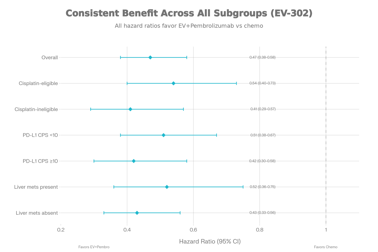 EV-302: The Trial That Revolutionized First-Line Bladder Cancer Treatment